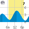 Big Spanish Key tide chart for Sunday, September 7, 2025