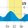 Big Spanish Key tide chart for Wednesday, October 15, 2025