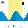 Big Spanish Key tide chart for Monday, October 6, 2025