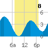 Big Spanish Key tide chart for Wednesday, October 8, 2025