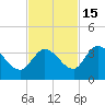 Big Spanish Key tide chart for Saturday, November 15, 2025