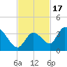 Big Spanish Key tide chart for Monday, November 17, 2025