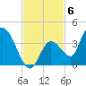Big Spanish Key tide chart for Thursday, November 6, 2025