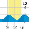 Big Spanish Key tide chart for Friday, December 12, 2025