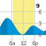 Big Spanish Key tide chart for Tuesday, December 9, 2025