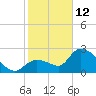 Big Spanish Key tide chart for Monday, January 12, 2026