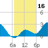 Big Spanish Key tide chart for Friday, January 16, 2026