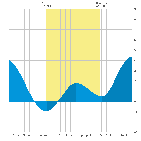 Big Spanish Key tide chart for Friday, January 2, 2026