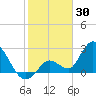 Big Spanish Key tide chart for Friday, January 30, 2026