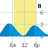 Big Spanish Key tide chart for Thursday, January 8, 2026