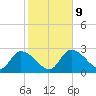 Big Spanish Key tide chart for Friday, January 9, 2026