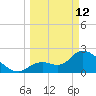 Big Spanish Key tide chart for Thursday, March 12, 2026