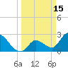 Big Spanish Key tide chart for Sunday, March 15, 2026