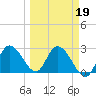 Big Spanish Key tide chart for Thursday, March 19, 2026