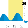 Big Spanish Key tide chart for Friday, March 20, 2026