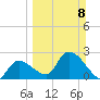 Big Spanish Key tide chart for Sunday, March 8, 2026