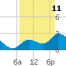Big Spanish Key tide chart for Saturday, April 11, 2026
