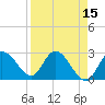 Big Spanish Key tide chart for Wednesday, April 15, 2026