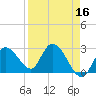 Big Spanish Key tide chart for Thursday, April 16, 2026