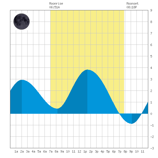 Big Spanish Key tide chart for Friday, April 17, 2026