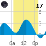 Big Spanish Key tide chart for Friday, April 17, 2026
