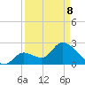 Big Spanish Key tide chart for Wednesday, April 8, 2026