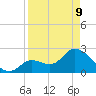Big Spanish Key tide chart for Thursday, April 9, 2026