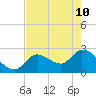 Big Spanish Key tide chart for Sunday, May 10, 2026