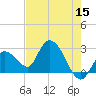 Big Spanish Key tide chart for Friday, May 15, 2026