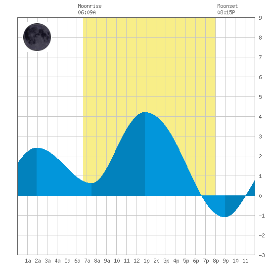 Big Spanish Key tide chart for Saturday, May 16, 2026