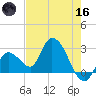 Big Spanish Key tide chart for Saturday, May 16, 2026
