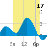 Big Spanish Key tide chart for Sunday, May 17, 2026