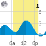 Big Spanish Key tide chart for Friday, May 1, 2026