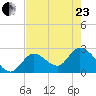 Big Spanish Key tide chart for Saturday, May 23, 2026