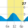 Big Spanish Key tide chart for Wednesday, May 27, 2026