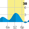Big Spanish Key tide chart for Saturday, May 30, 2026