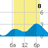Big Spanish Key tide chart for Friday, May 8, 2026
