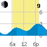 Big Spanish Key tide chart for Saturday, May 9, 2026