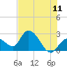 Big Spanish Key tide chart for Thursday, June 11, 2026