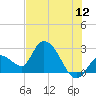 Big Spanish Key tide chart for Friday, June 12, 2026