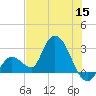 Big Spanish Key tide chart for Monday, June 15, 2026