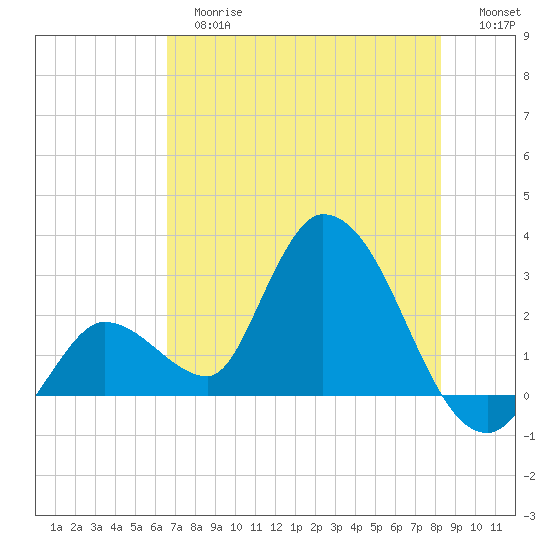 Big Spanish Key tide chart for Tuesday, June 16, 2026