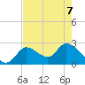 Big Spanish Key tide chart for Sunday, June 7, 2026