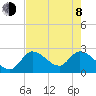 Big Spanish Key tide chart for Monday, June 8, 2026