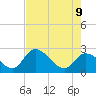 Big Spanish Key tide chart for Tuesday, June 9, 2026