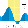 San Nicolas Island tide chart for Monday, January 11, 2021