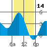 San Nicolas Island tide chart for Thursday, January 14, 2021