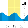 San Nicolas Island tide chart for Monday, January 18, 2021