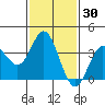 San Nicolas Island tide chart for Saturday, January 30, 2021