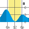 San Nicolas Island tide chart for Friday, January 8, 2021